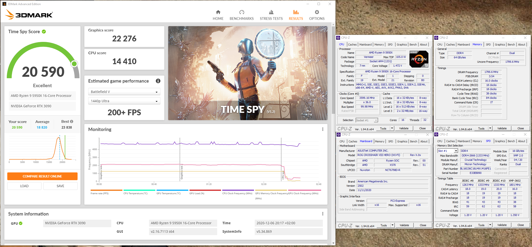 Time spy. Time spy тест. 3090 3dmark time spy. 3dmark time spy benchmark nvidia rtx 3080. скриншот 3060 ti.